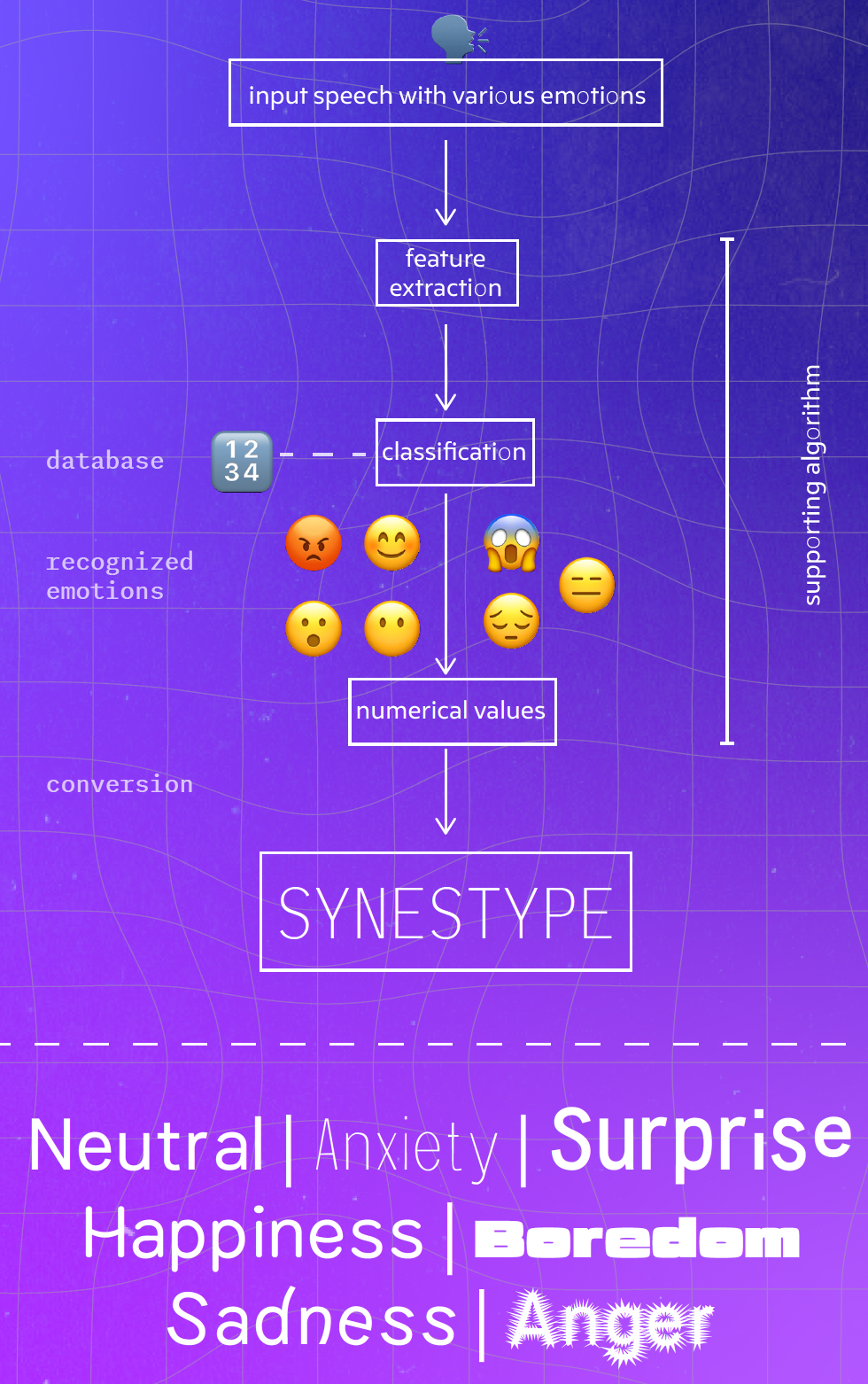Imagen de Synestype